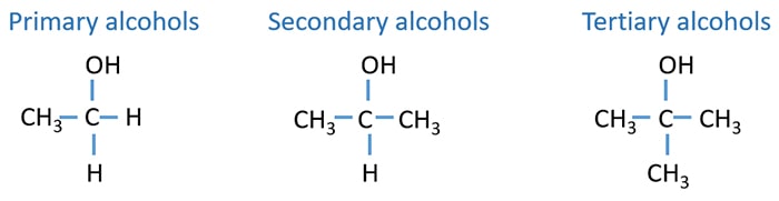 Primary, secondary, tertiary alcohols structure